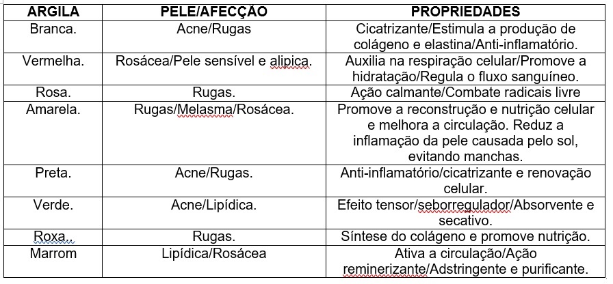 Notas de estudo sobre argiloterapia, importância da argila nos tratamentos  estéticos, Notas de estudo Português (Gramática - Literatura)